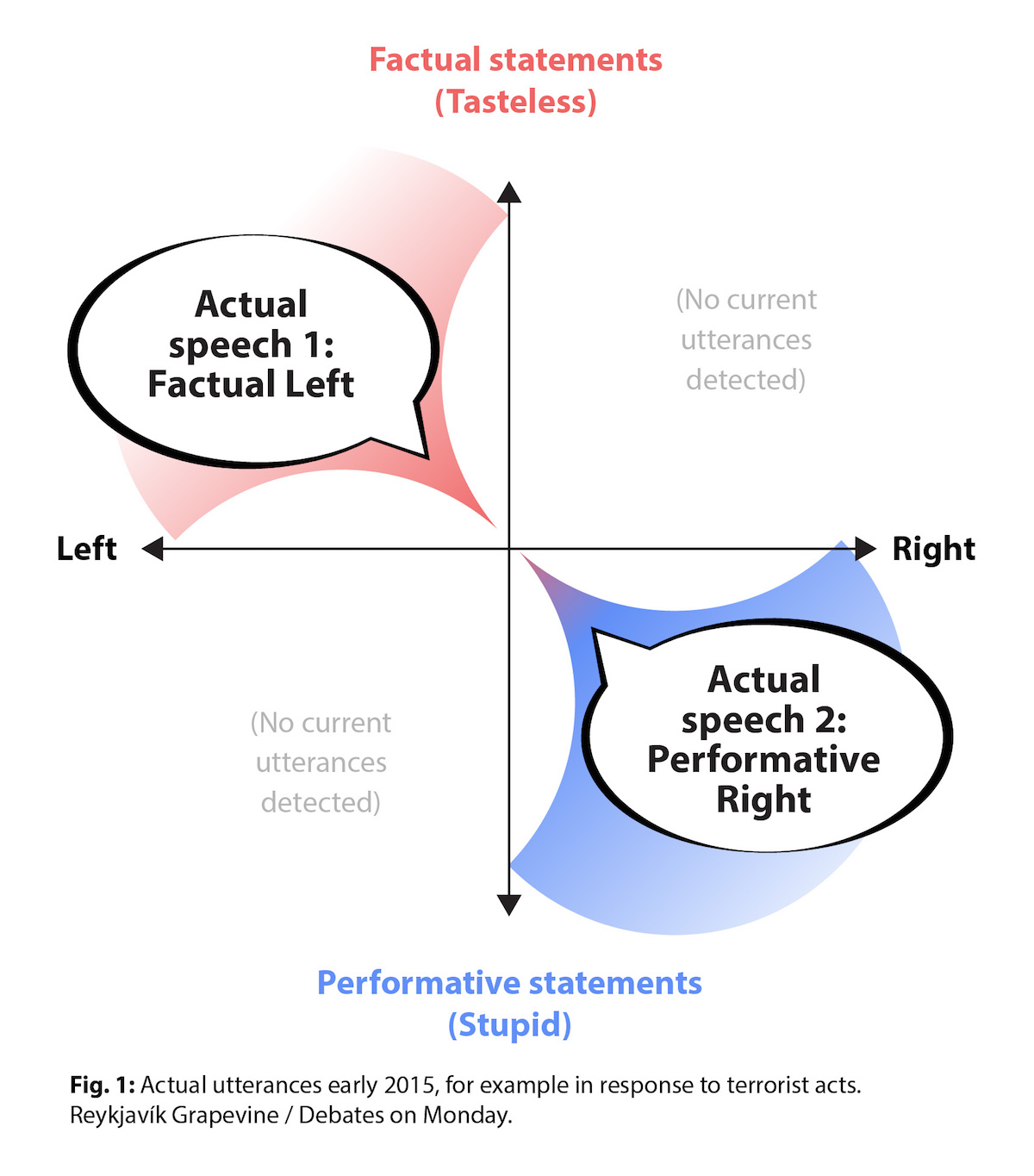 Meaning and performativity as exercised 2015