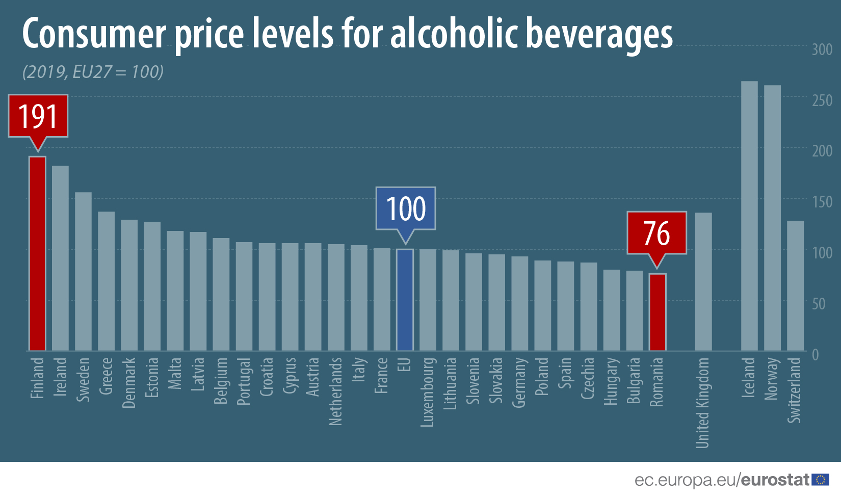 From Iceland - Alcohol prices higher in Iceland