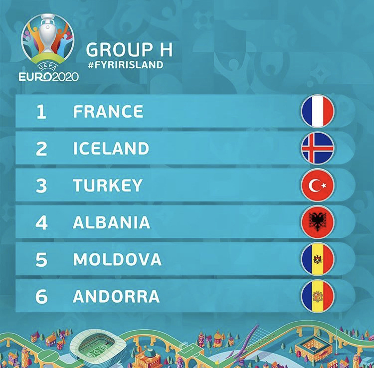 Iceland To Beat World Champs France On Path To Inevitable Euro 2020 Triumph