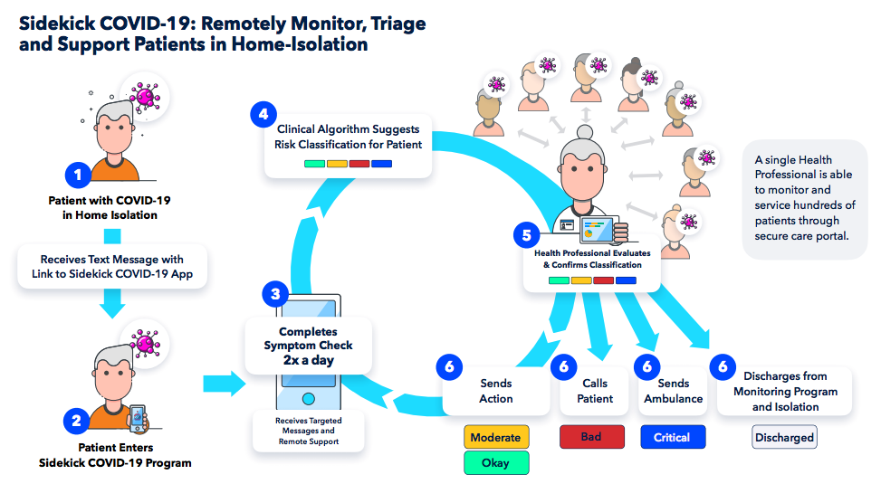 New App Aims To Ease COVID-19 Healthcare Crisis In Iceland