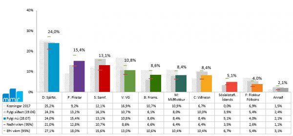 government support survey
