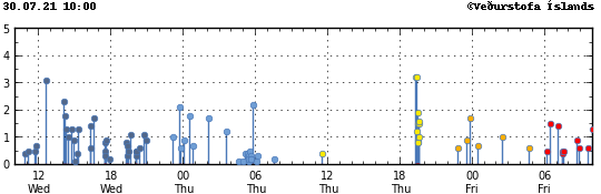 Katla earthquake