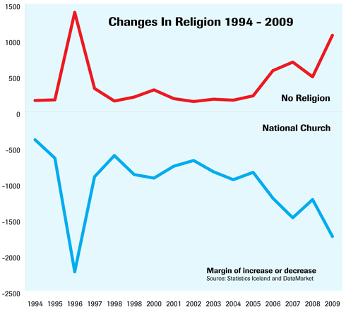 The National Church: Not So Popular