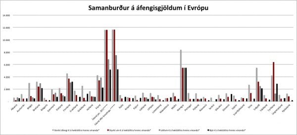 A Graph comparing Alcohol taxation across europe