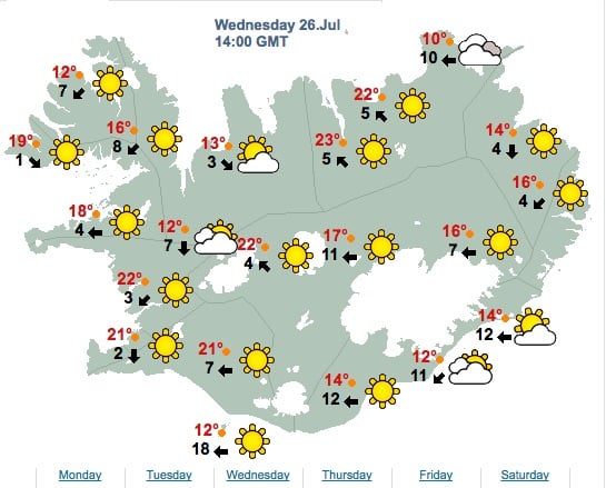 The Sunshine Week: Over 20 & Sunny!