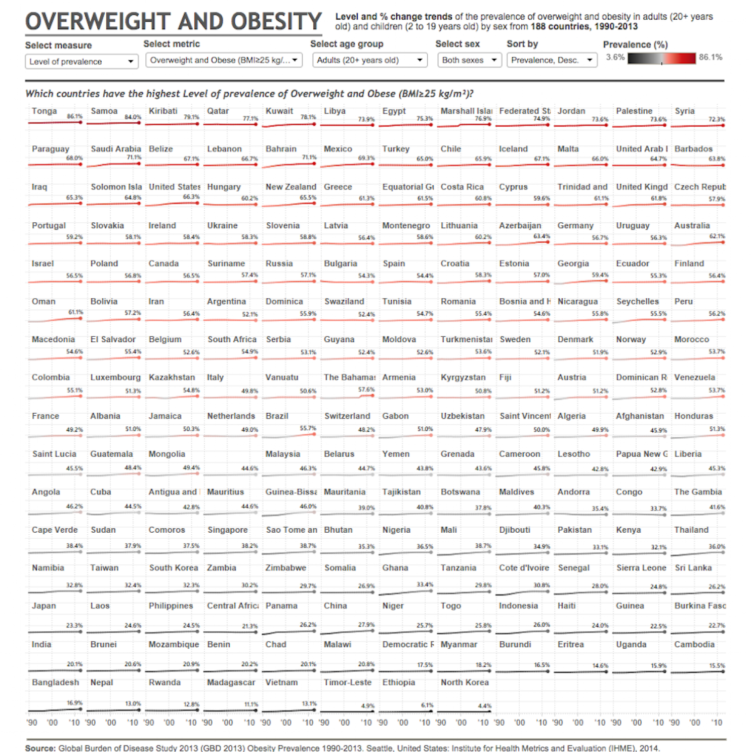 Iceland Out-Ranks America In Obesity